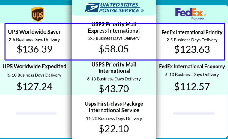 Is FedEx Cheaper Than USPS? Comparing Shipping Costs